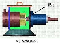 渦輪分級機