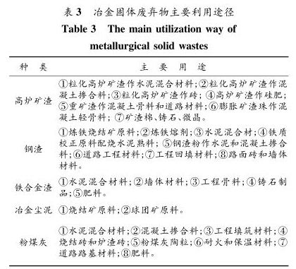 冶金固體廢棄物主要利用途徑