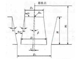 大型圓錐破碎機破碎腔結構圖