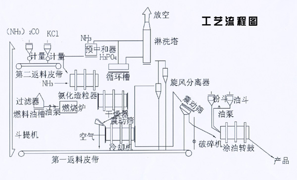 石墨生產線