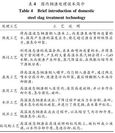 國內鋼渣處理技術簡介