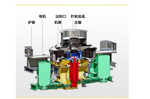 制砂機軸承