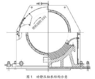 動壓軸承結構圖