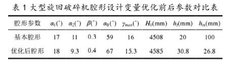 腔型優化參數對比