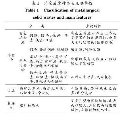 冶金固廢種類及主要特征