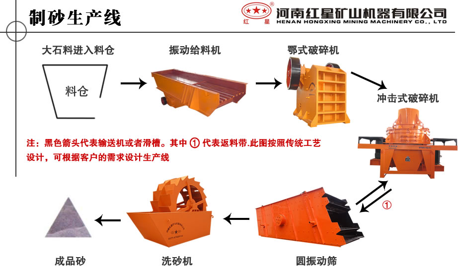 砂石生產線