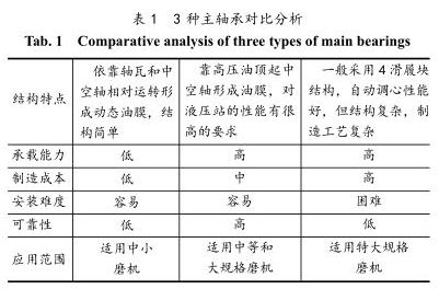 3種主軸承對比