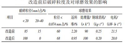 改造前后效果對比