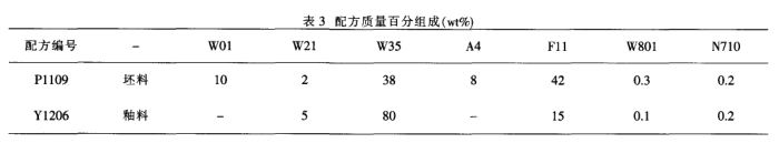 配方質量百分組成