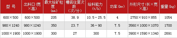 槽式給礦機技術參數