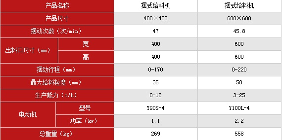 擺式給料機技術參數