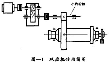 圖-1