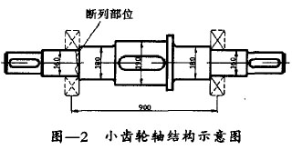 圖2