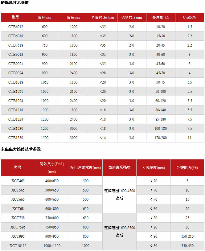 磁選機技術參數