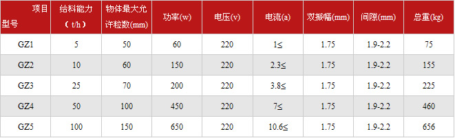 電磁振動給料機技術參數