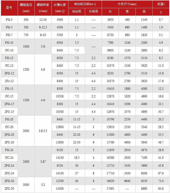 螺旋分級機技術參數