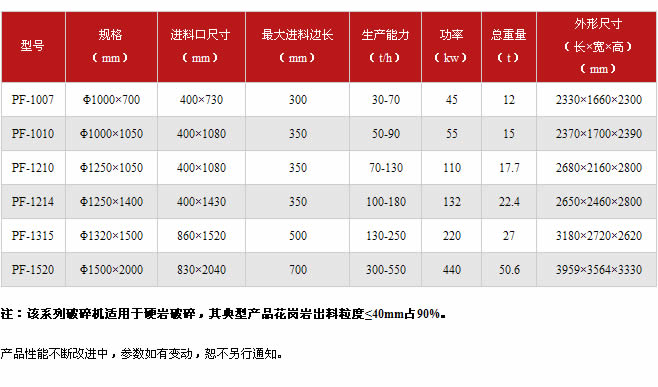 反擊式破碎機參數表