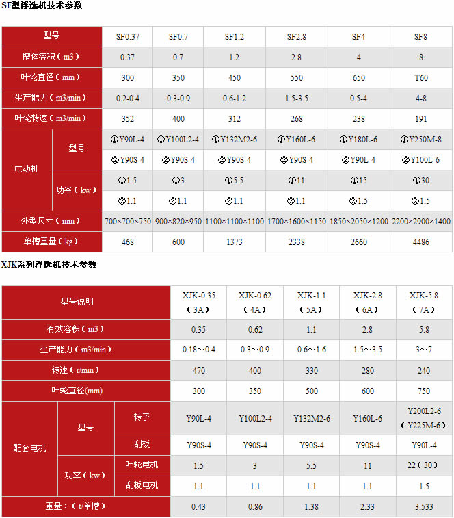 浮選機技術參數