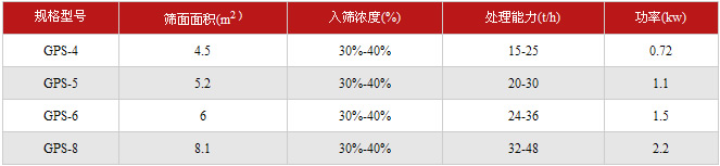 高頻篩技術參數