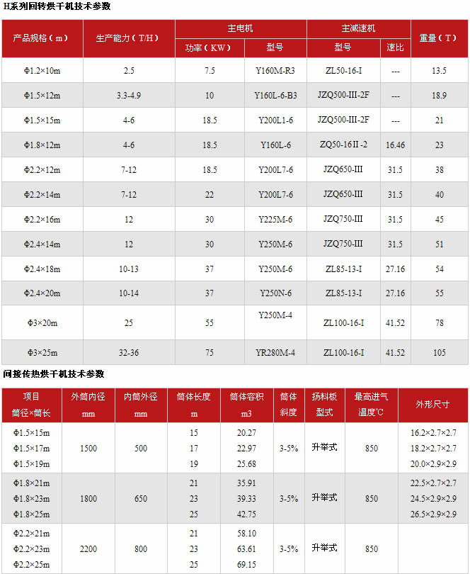 烘干機技術參數