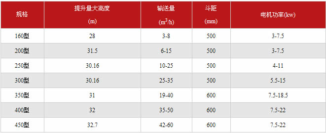 提升機技術參數